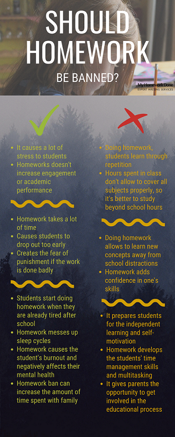 What Percentage Of Schools Have Banned Homework