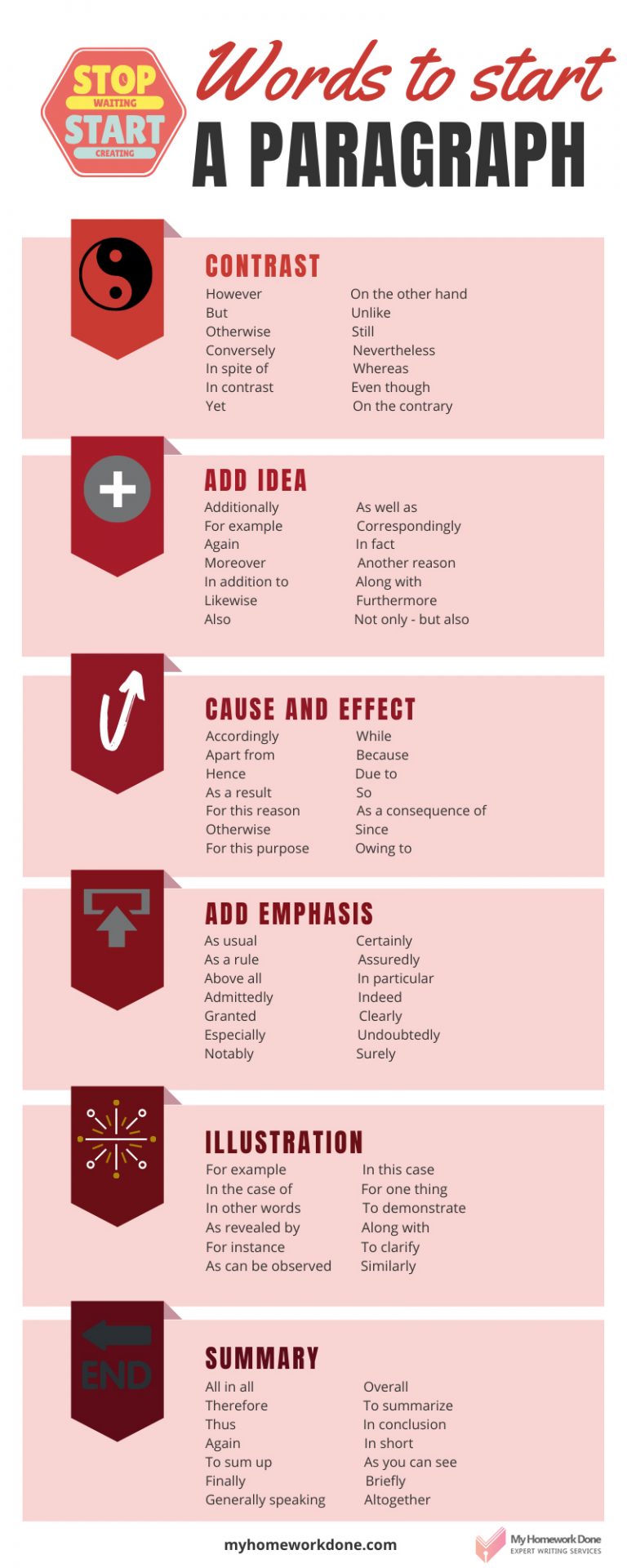 what words to use to start off an essay