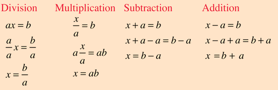 algebra equations